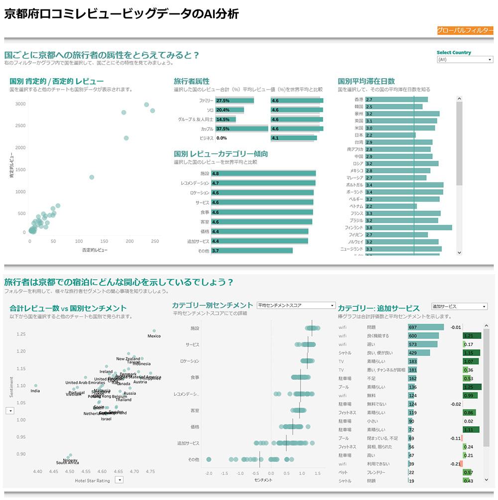 株式会社 AZOO