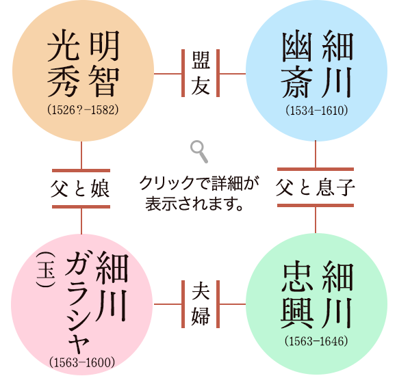 四人の絆を巡る相関図